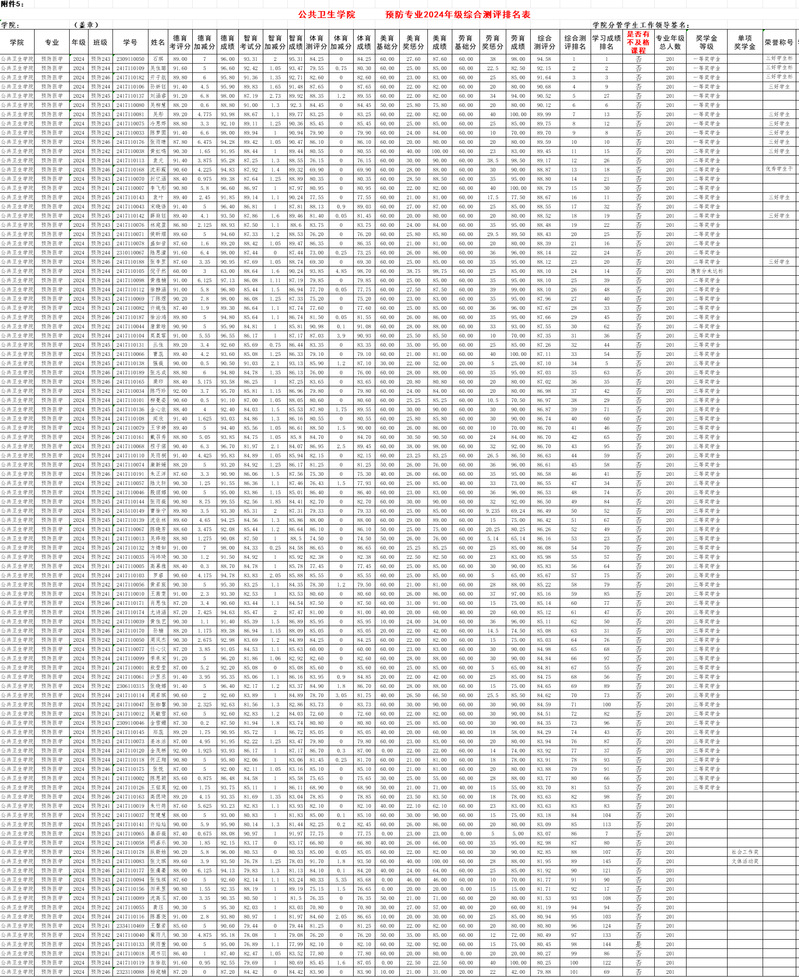 预防2024级